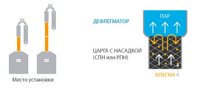 Место установки СПН